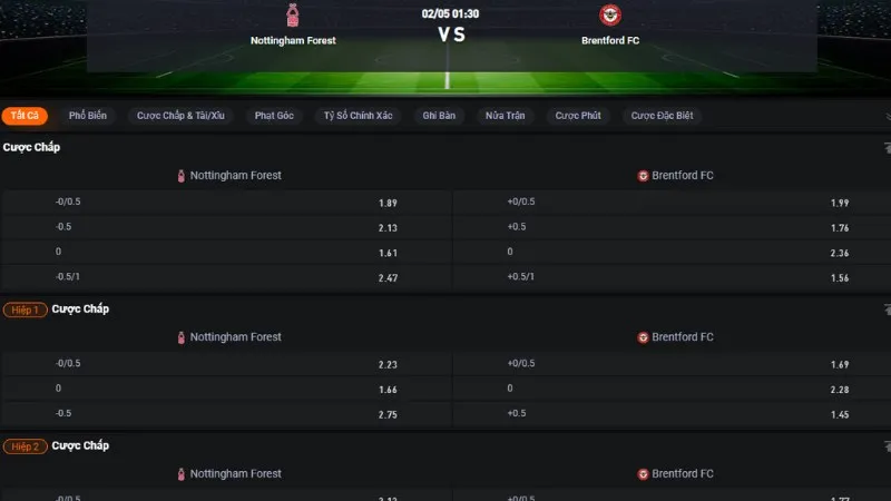 Bảng tỷ lệ kèo trận Nottingham vs Brentford